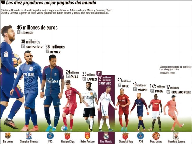 官方：中超俱乐部单财年支出不得超出6亿，外援最多300万欧